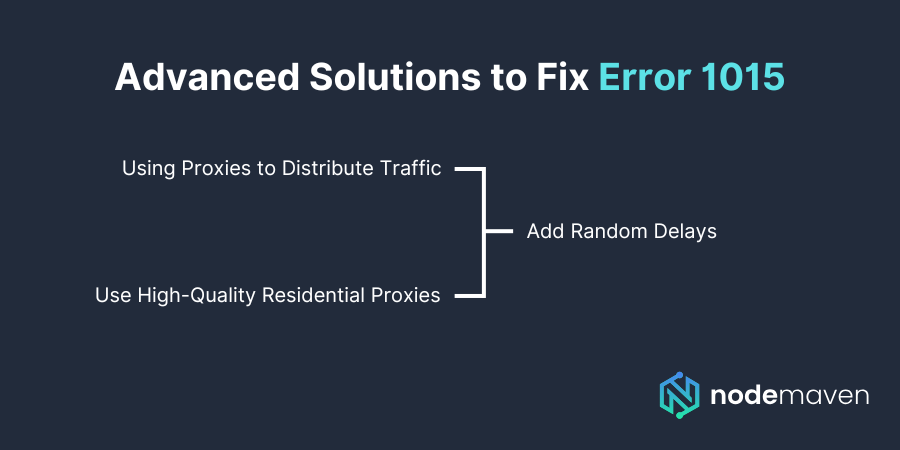 Advanced Solutions to Fix Error 1015