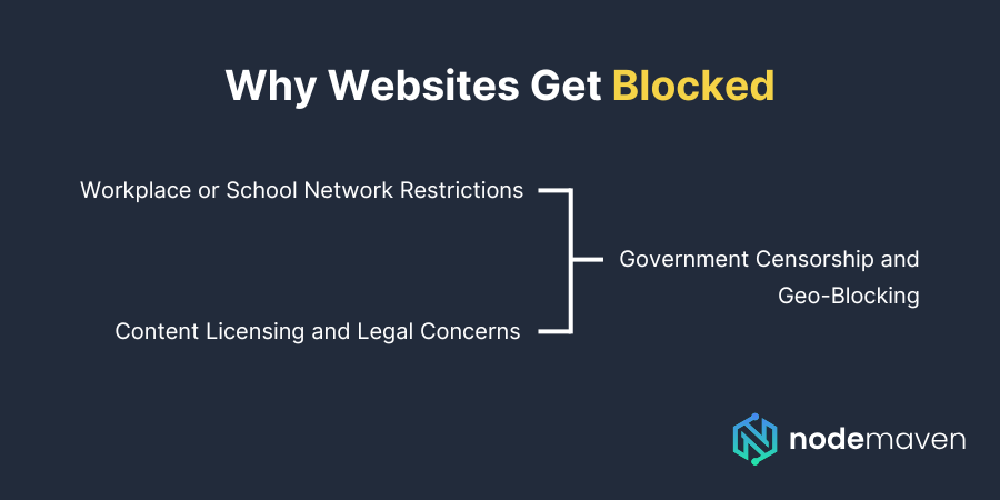 Why Websites Get Blocked