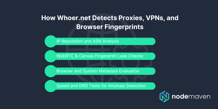 How Whoer.net Detects Proxies, VPNs, and Browser Fingerprints