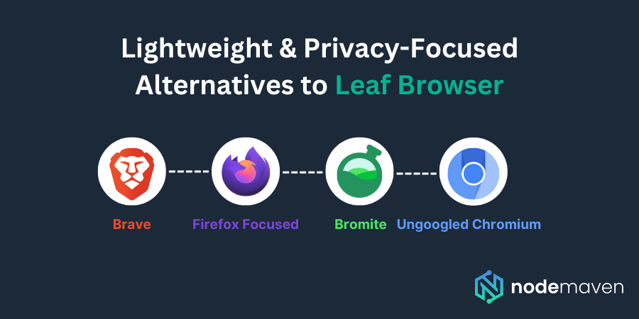 Lightweight & Privacy-Focused Alternatives