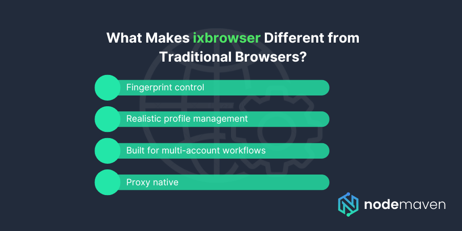 What Makes ixbrowser Different from Traditional Browsers?