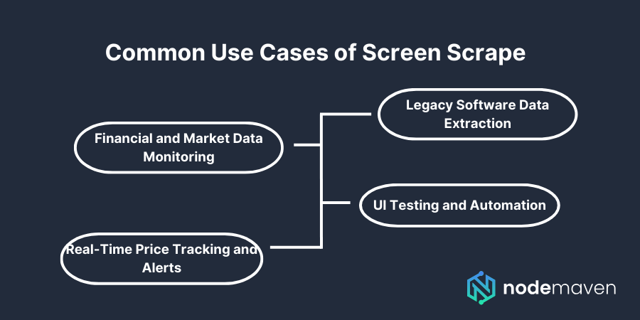 Common Use Cases of Screen Scrape