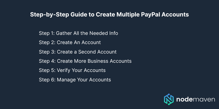 Step-by-Step Guide to Create Multiple PayPal Accounts