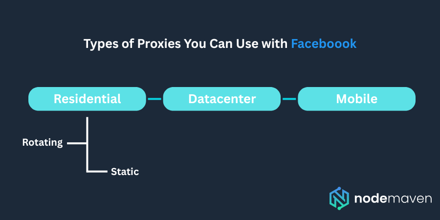Types of Proxies You Can Use with Faceboook