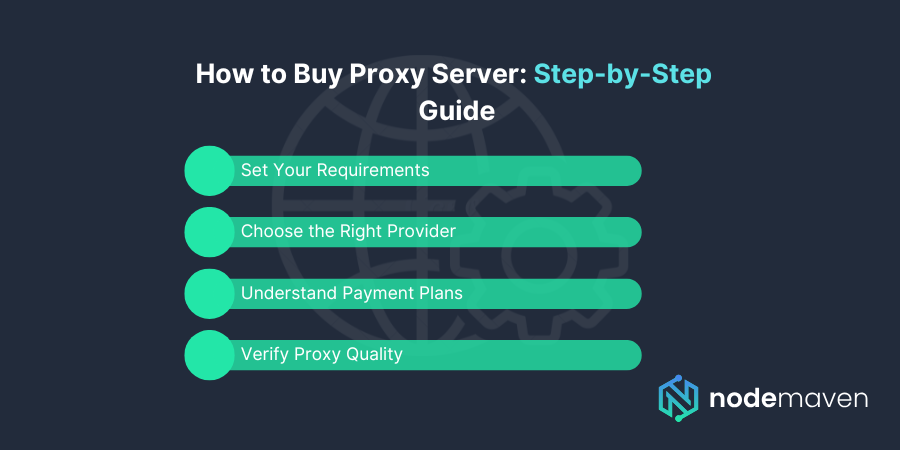 How to Buy Proxy Server: Step-by-Step Guide