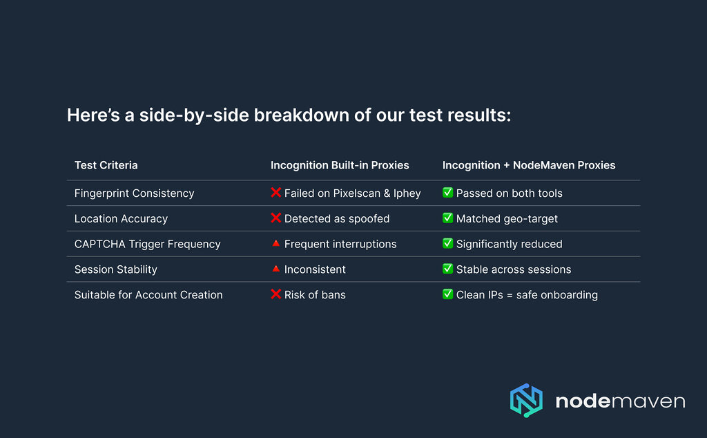 Incogniton browser proxies NodeMaven