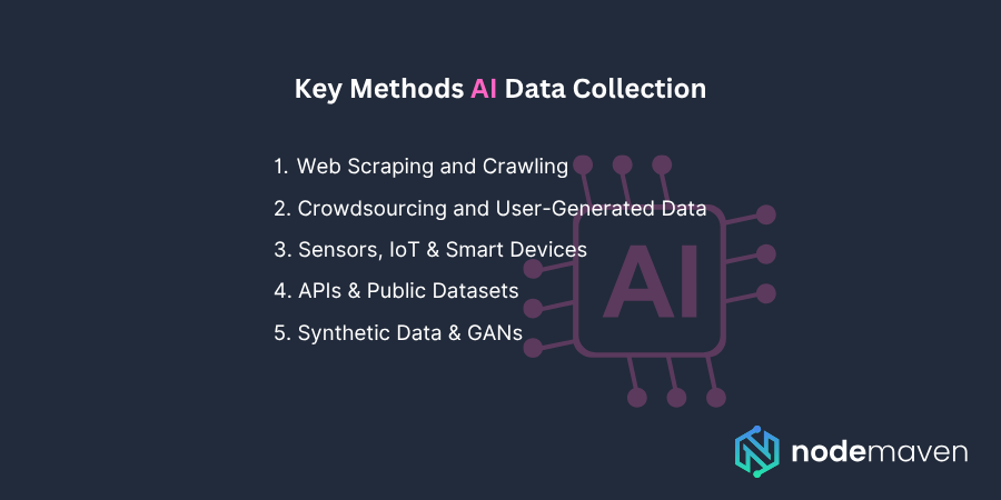 key methods of AI data collection