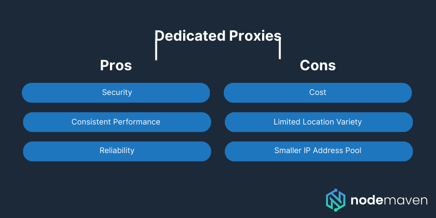 Pros and Cons of Dedicated Proxies